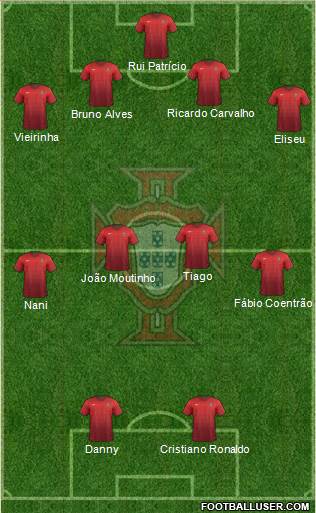Portugal Formation 2015