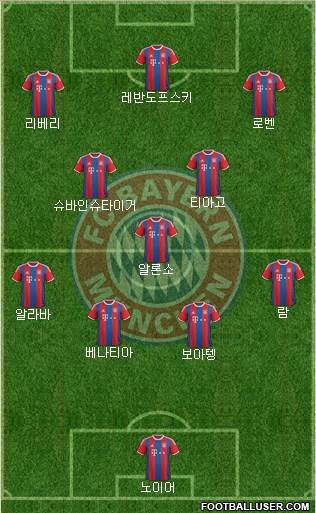 FC Bayern München Formation 2015