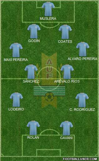 Uruguay Formation 2015
