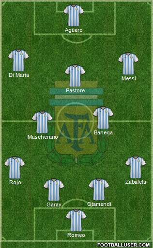 Argentina Formation 2015