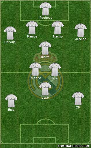 Real Madrid C.F. Formation 2015