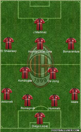 A.C. Milan Formation 2015