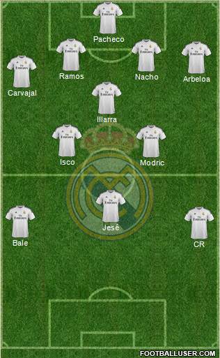 Real Madrid C.F. Formation 2015