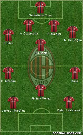 A.C. Milan Formation 2015
