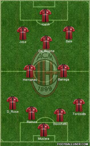 A.C. Milan Formation 2015
