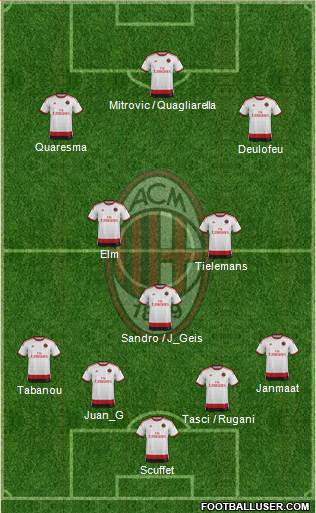 A.C. Milan Formation 2015