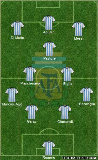 Argentina Formation 2015