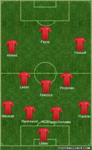 Canada Formation 2015