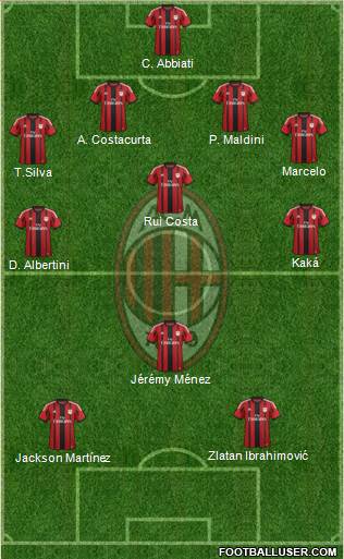A.C. Milan Formation 2015