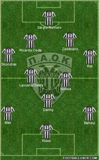 AS PAOK Salonika Formation 2015