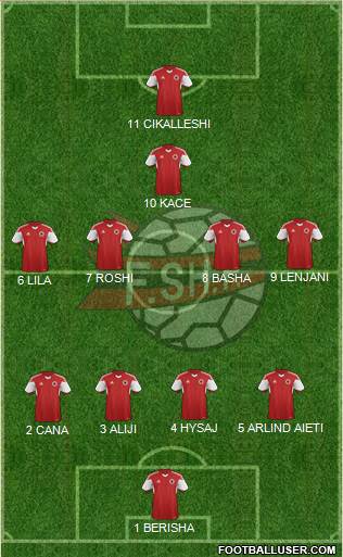 Albania Formation 2015