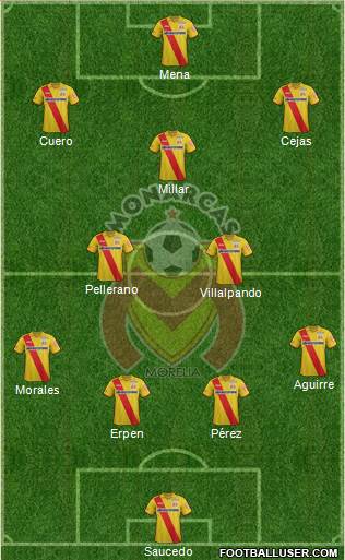 Club Monarcas Morelia Formation 2015