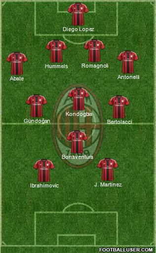 A.C. Milan Formation 2015