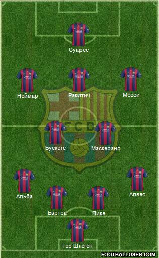 F.C. Barcelona Formation 2015
