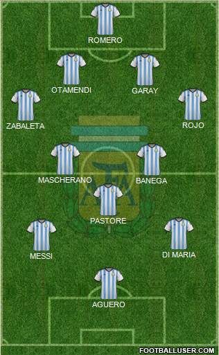 Argentina Formation 2015