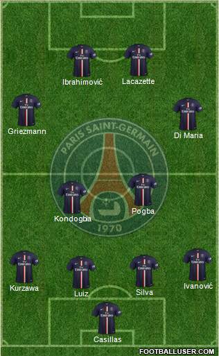 Paris Saint-Germain Formation 2015