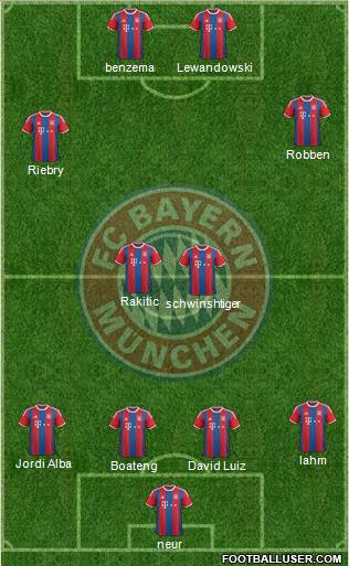 FC Bayern München Formation 2015