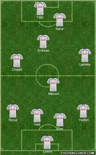 Tottenham Hotspur Formation 2015