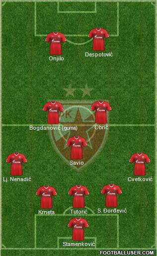 FC Red Star Belgrade Formation 2015