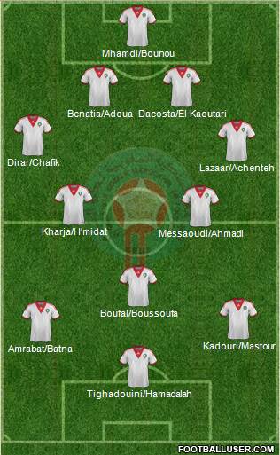 Morocco Formation 2015