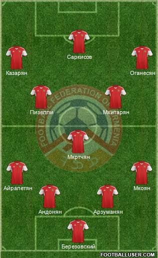 Armenia Formation 2015