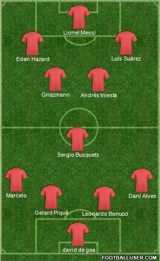 England Formation 2015