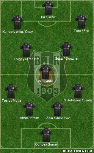Besiktas JK Formation 2015
