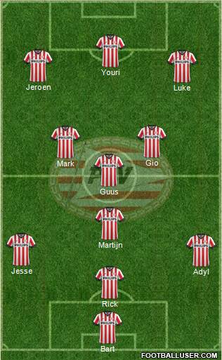 PSV Formation 2015