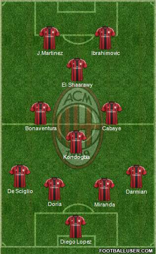 A.C. Milan Formation 2015