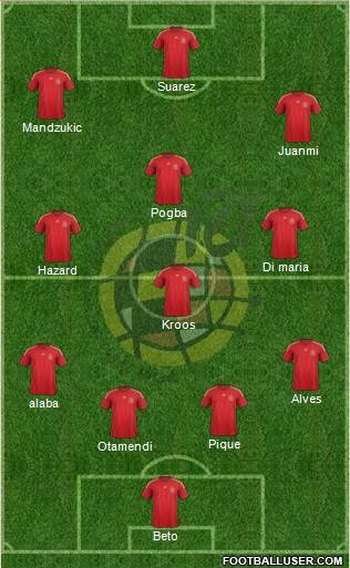 Spain Formation 2015