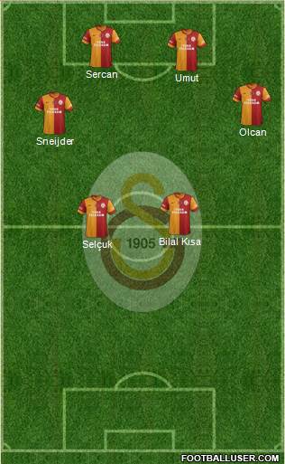 Galatasaray SK Formation 2015