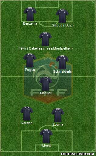 France Formation 2015