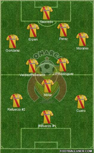 Club Monarcas Morelia Formation 2015