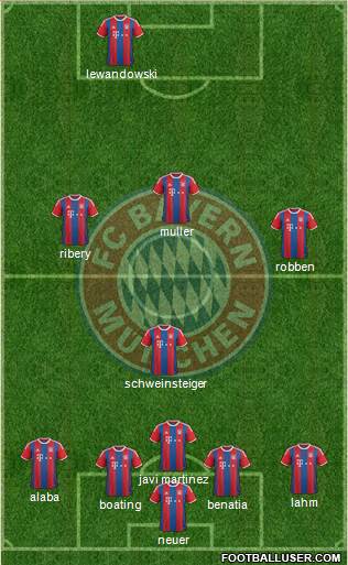 FC Bayern München Formation 2015