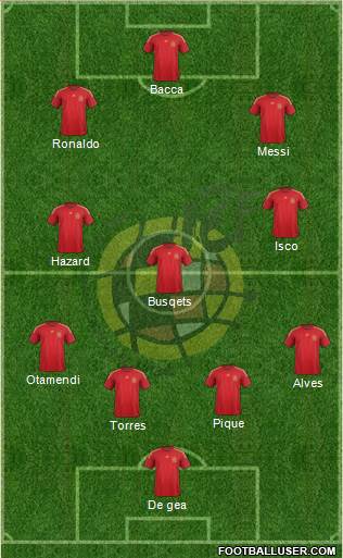 Spain Formation 2015