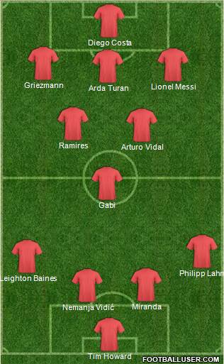 England Formation 2015