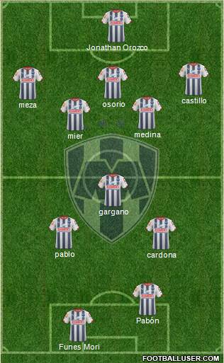 Club de Fútbol Monterrey Formation 2015