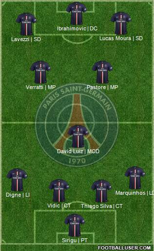 Paris Saint-Germain Formation 2015