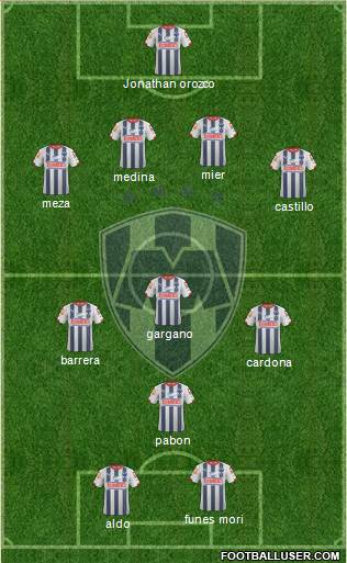 Club de Fútbol Monterrey Formation 2015