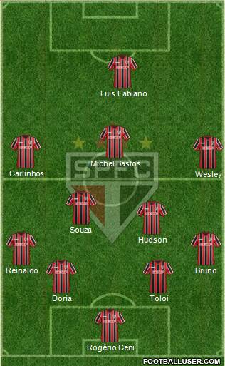 São Paulo FC Formation 2015