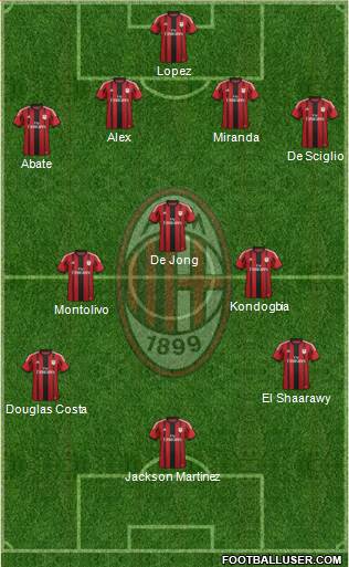 A.C. Milan Formation 2015