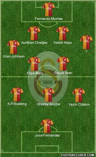 Galatasaray SK Formation 2015