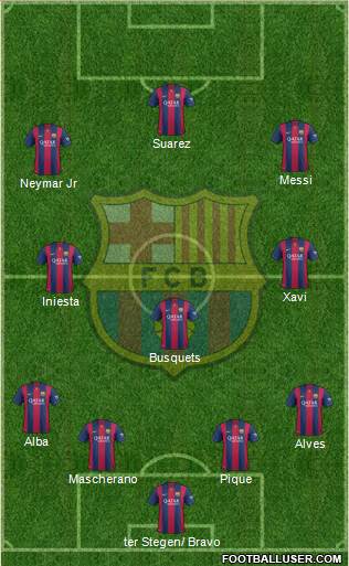 F.C. Barcelona Formation 2015