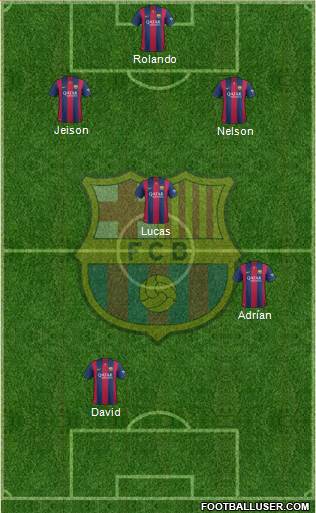 F.C. Barcelona Formation 2015