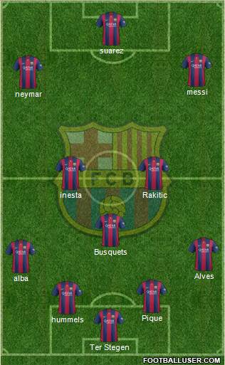 F.C. Barcelona Formation 2015