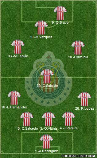 Club Guadalajara Formation 2015