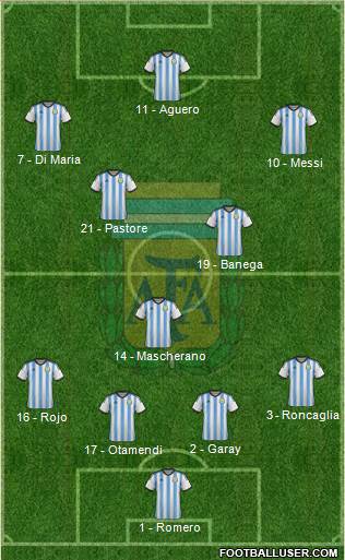 Argentina Formation 2015
