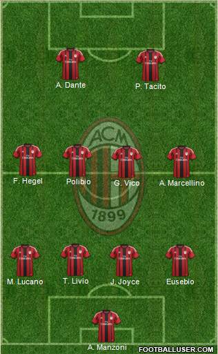 A.C. Milan Formation 2015