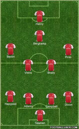 Arsenal Formation 2015