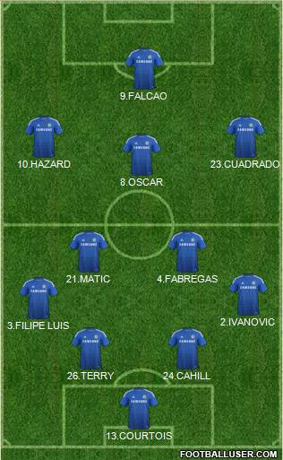 Chelsea Formation 2015